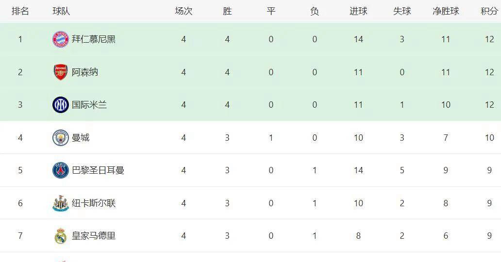 冲刺阶段拜仁慕尼黑备战英超，调整名单细节曝光，悬念犹存，训练强度明显提升的简单介绍